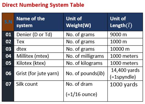 units of yarn measurement